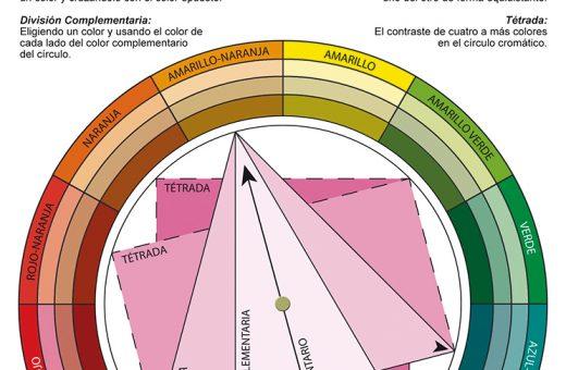 Cercle Chromatique