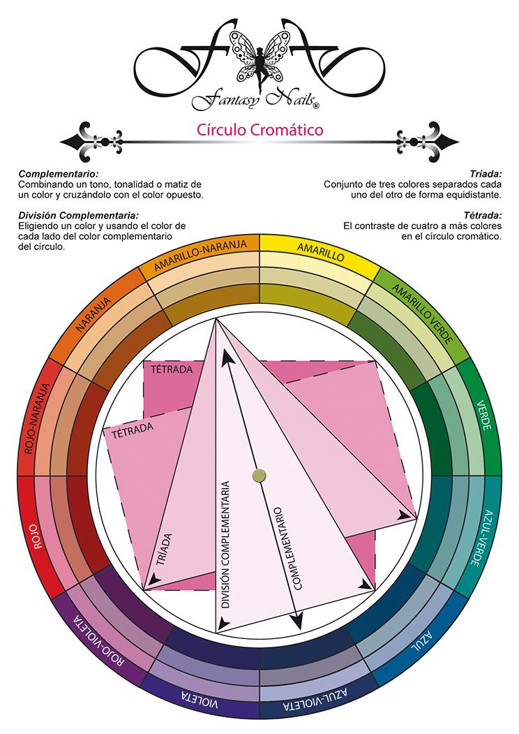 Cercle Chromatique